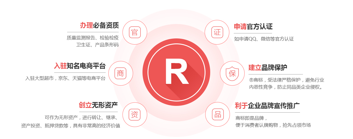 张家港保税区商标注册的作用